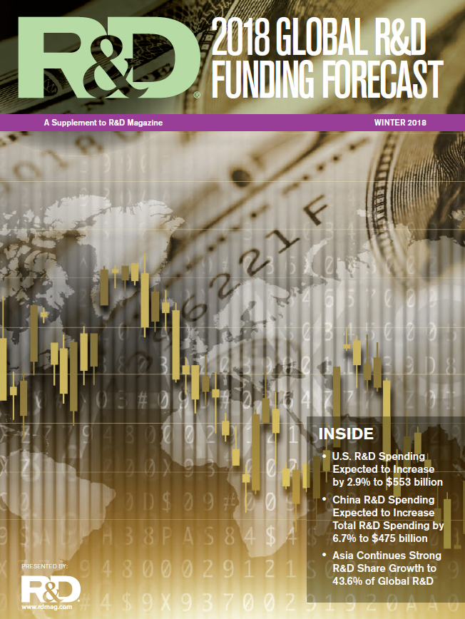 18 Global R D Funding Forecast Global R D Funding Forecast